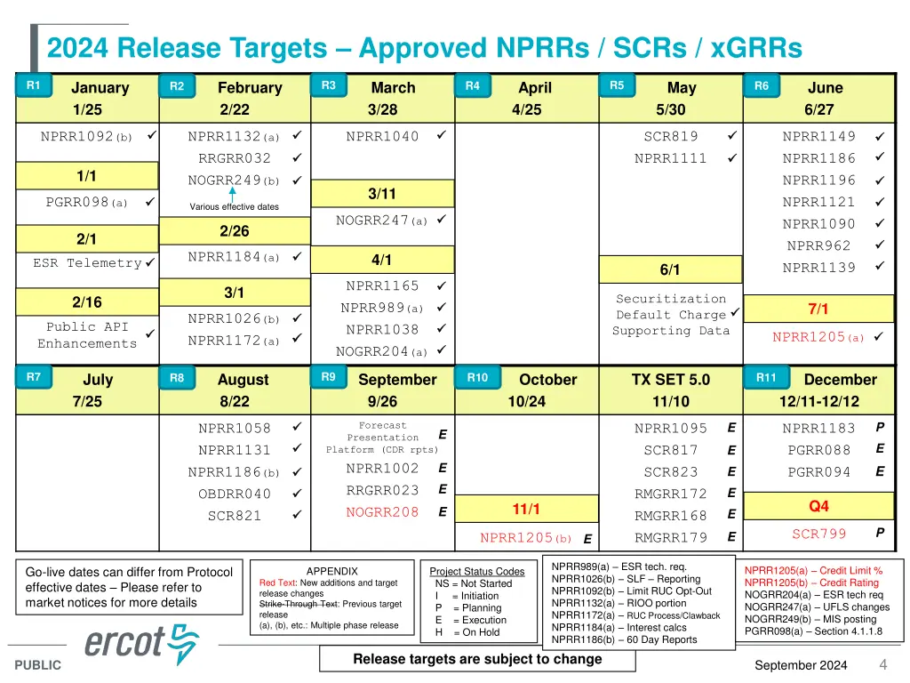2024 release targets approved nprrs scrs xgrrs