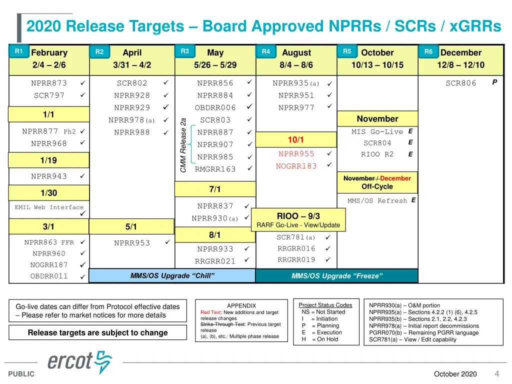 2020 release targets board approved nprrs scrs