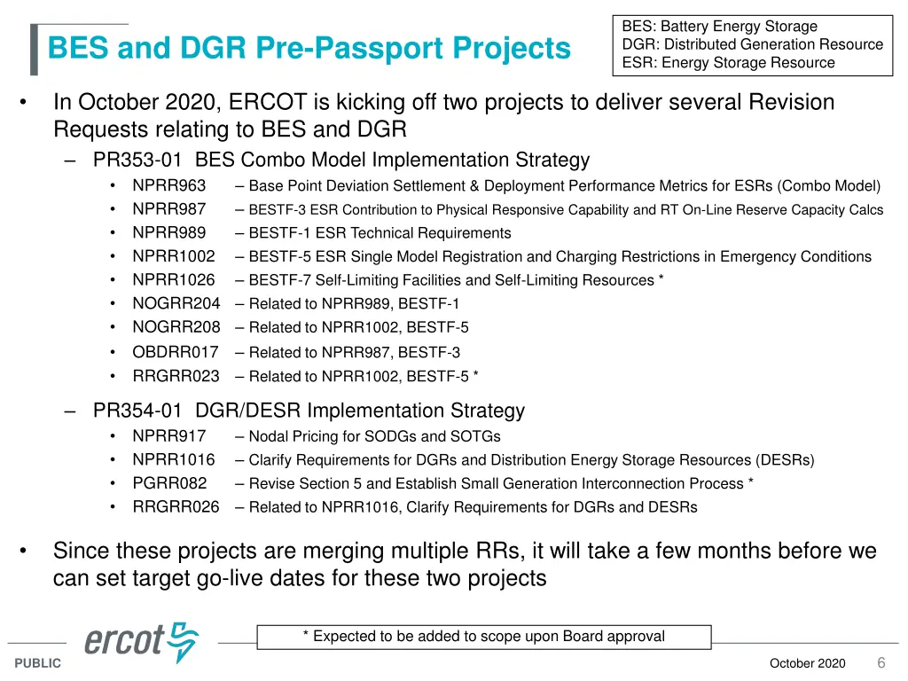 bes battery energy storage dgr distributed