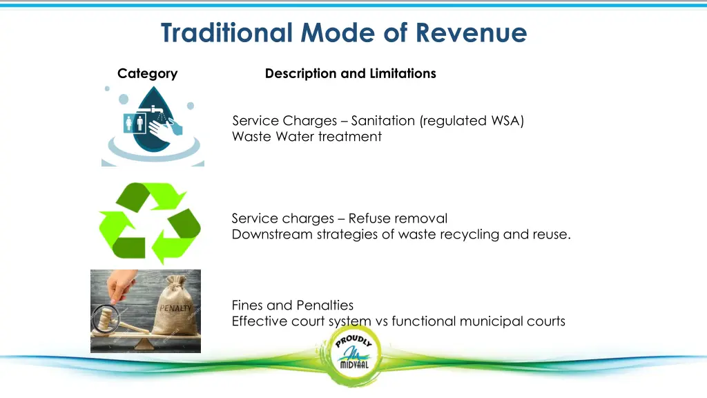 traditional mode of revenue 1