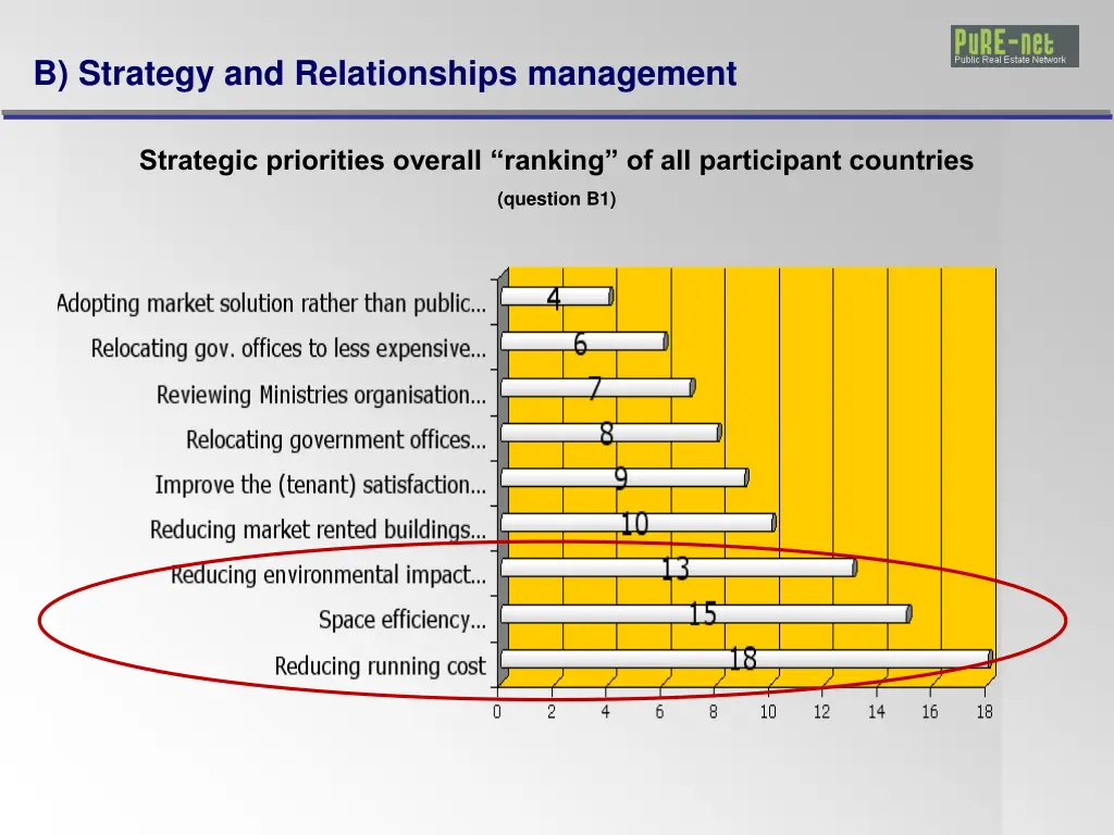 b strategy and relationships management 1