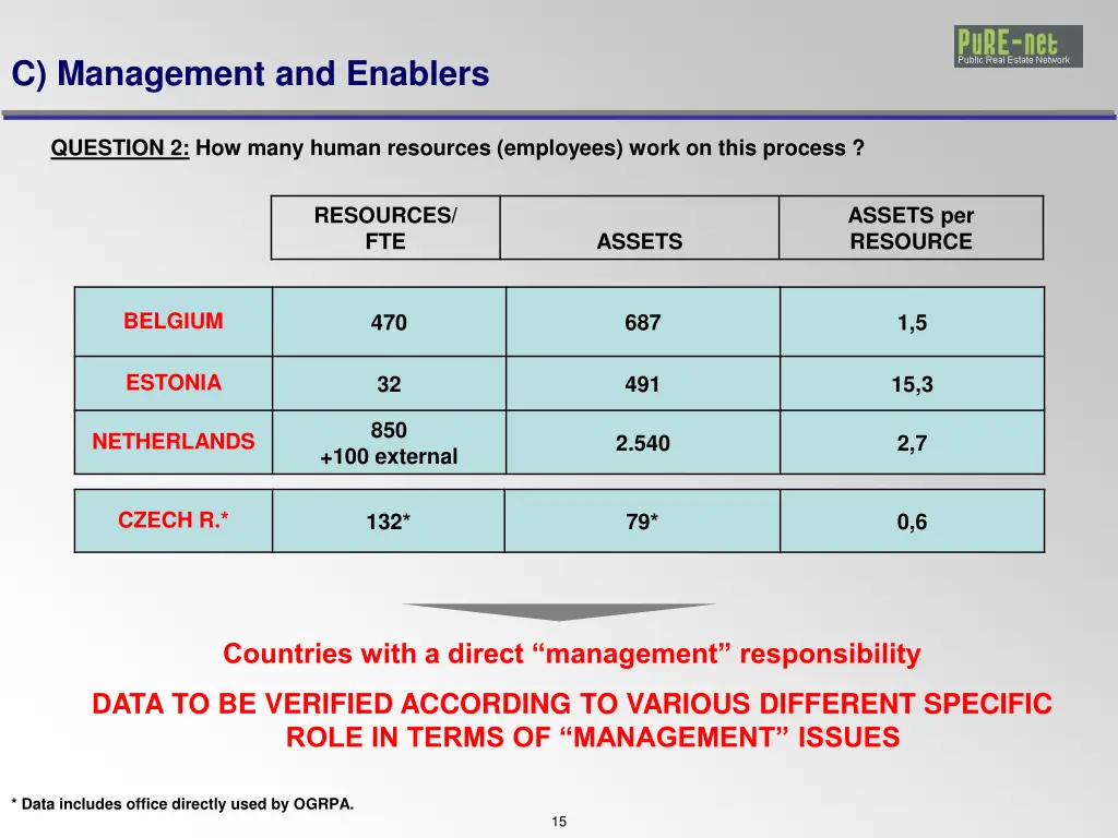 c management and enablers 1