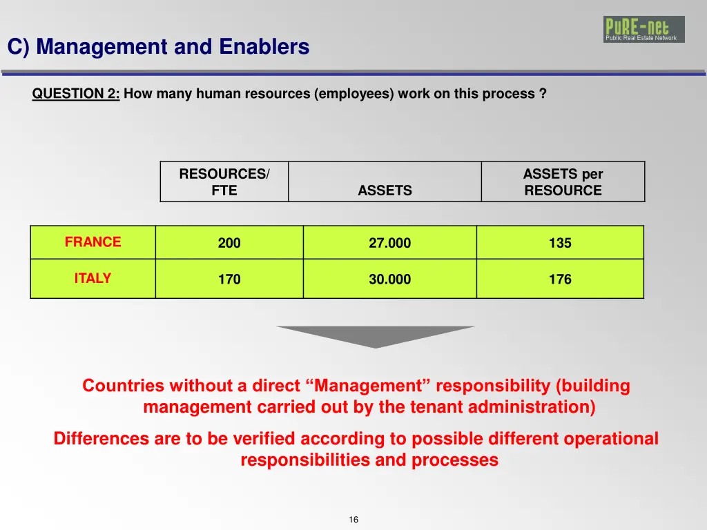 c management and enablers 2