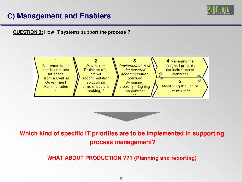 c management and enablers 4
