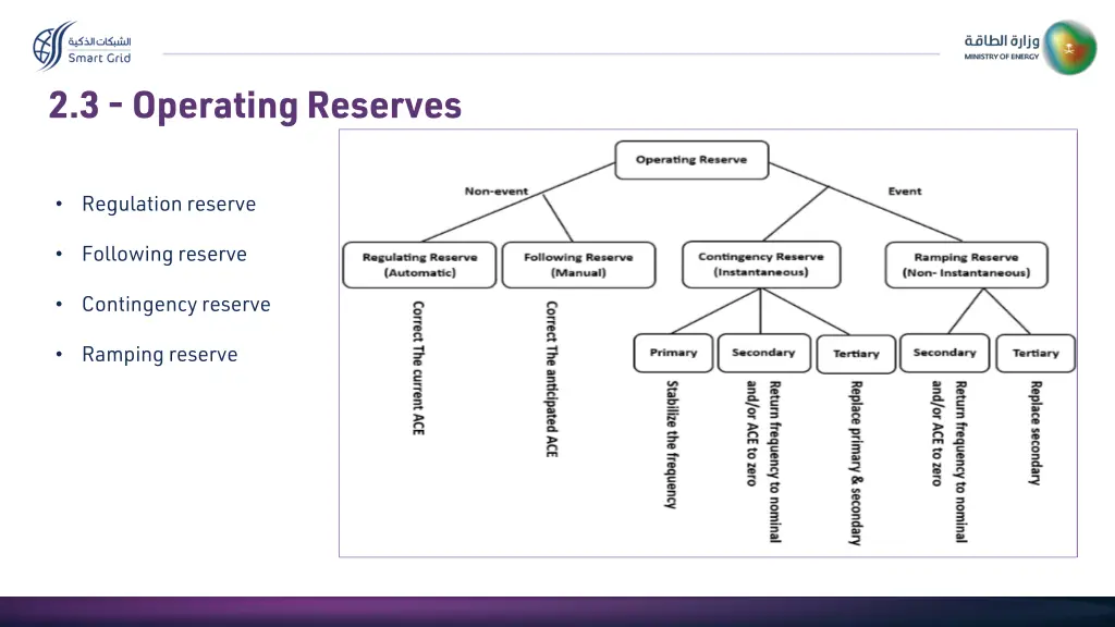2 3 operating reserves