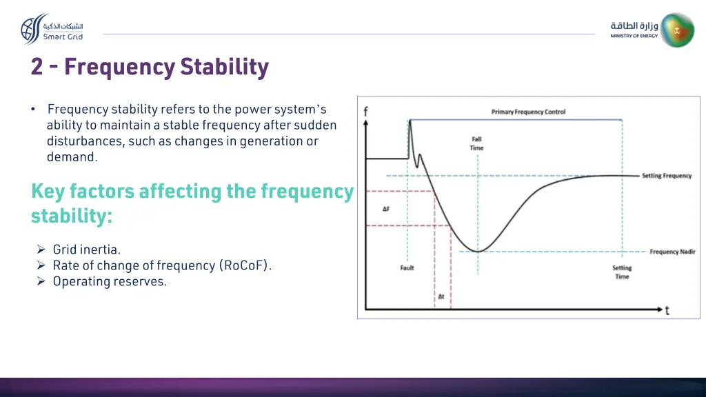 2 frequency stability