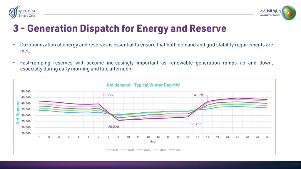 3 generation dispatch for energy and reserve 1