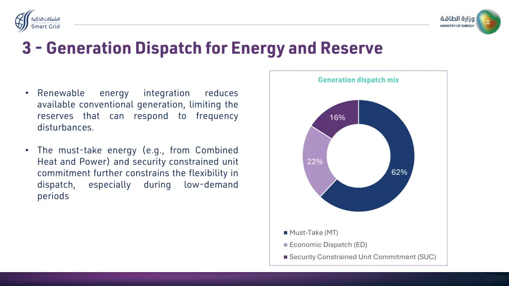 3 generation dispatch for energy and reserve