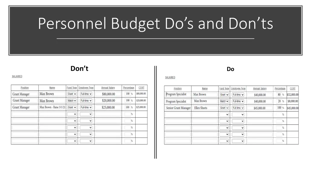 personnel budget do s and don ts