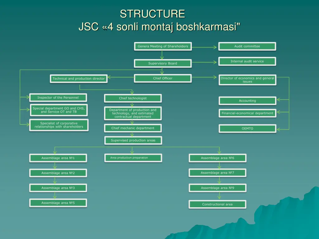 structure