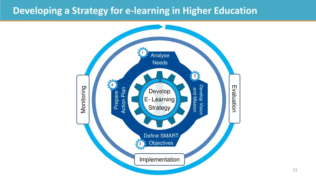 developing a strategy for e learning in higher