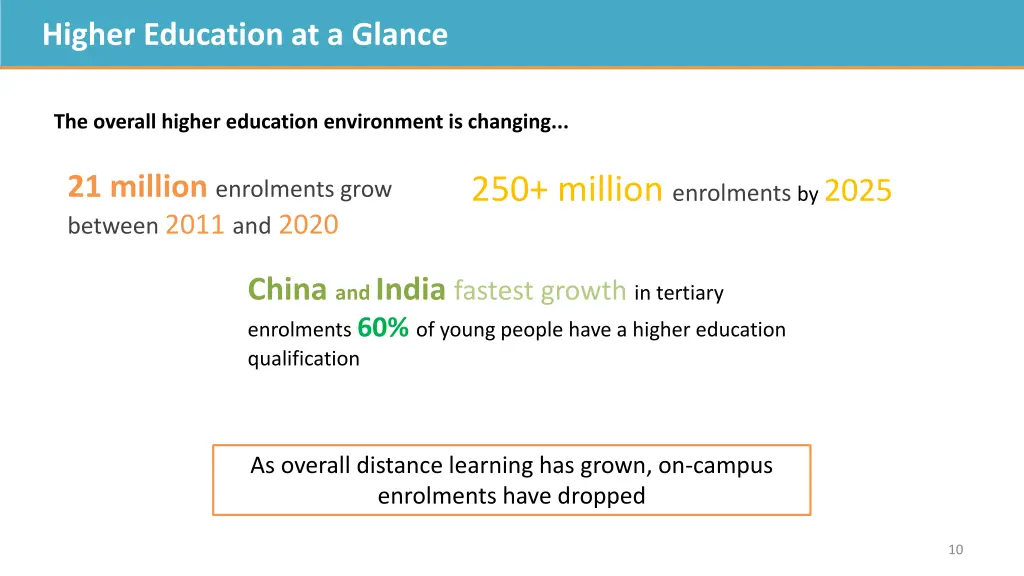 higher education at a glance