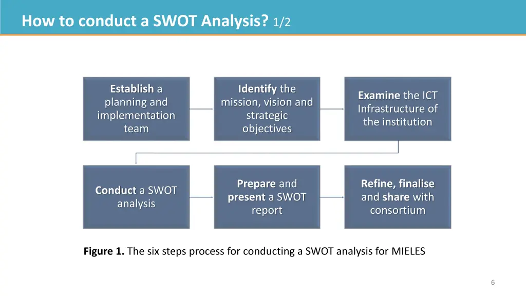 how to conduct a swot analysis 1 2