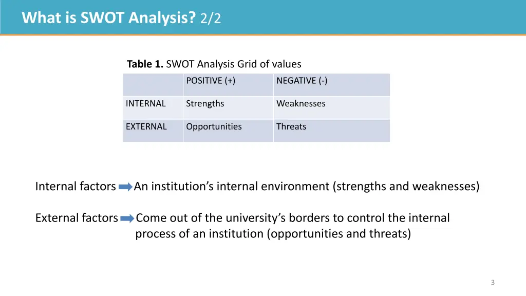what is swot analysis 2 2