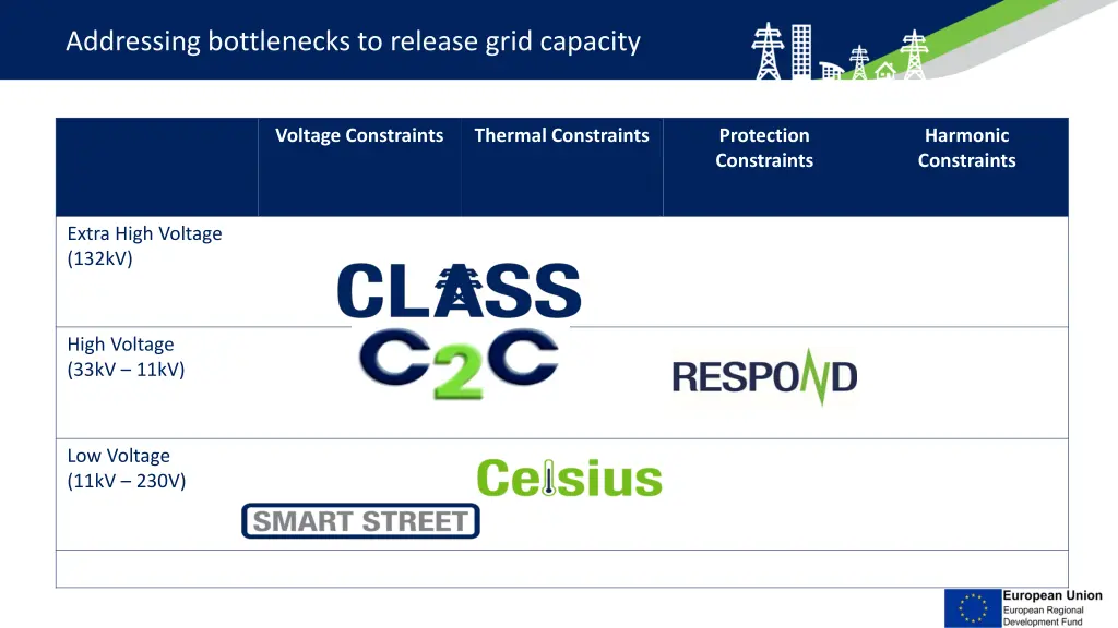addressing bottlenecks to release grid capacity