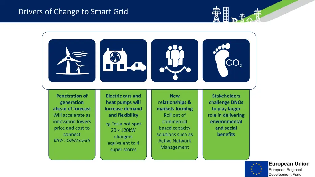 drivers of change to smart grid
