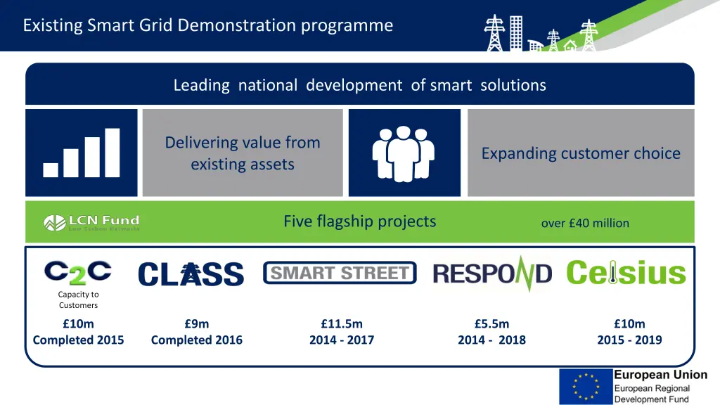 existing smart grid demonstration programme