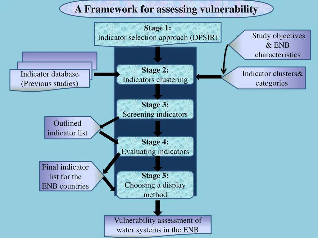 a framework for assessing vulnerability