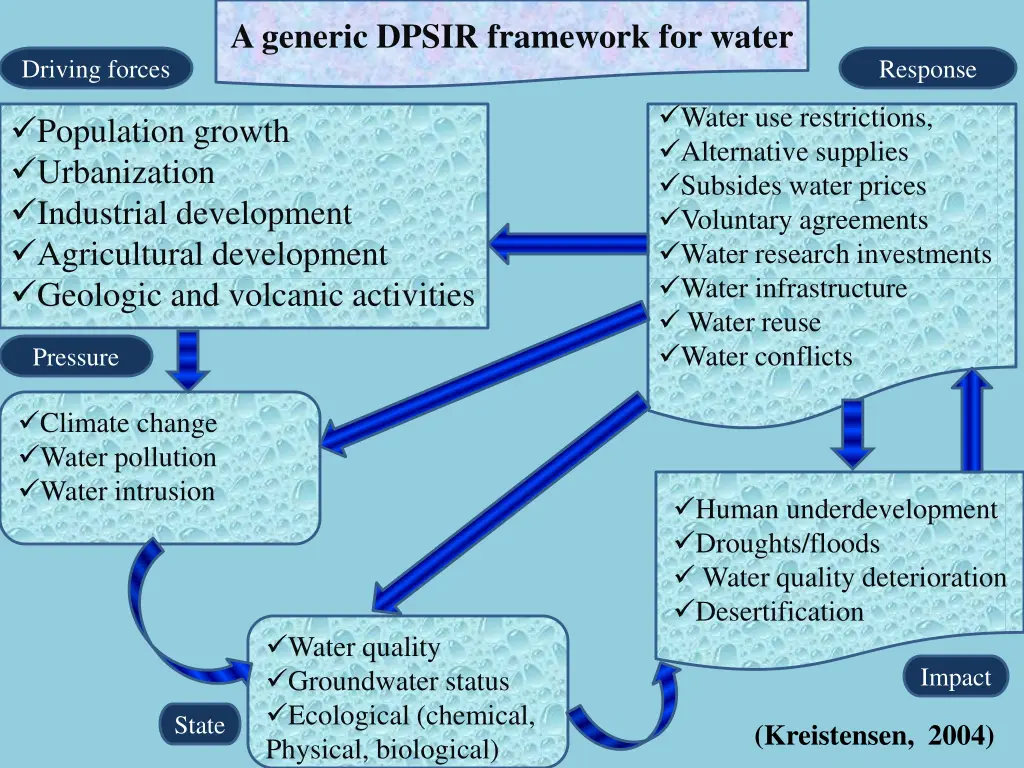 a generic dpsir framework for water