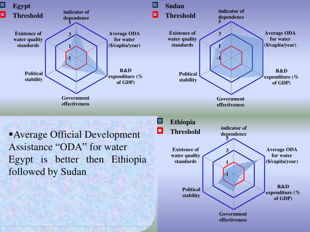 egypt threshold 1