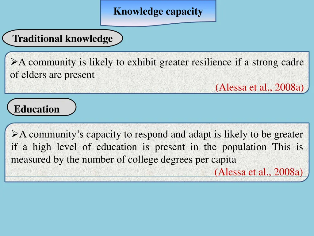 knowledge capacity