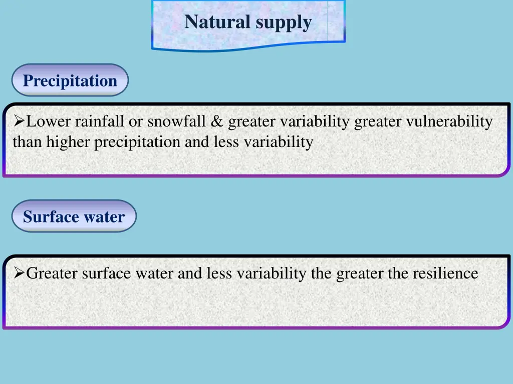 natural supply