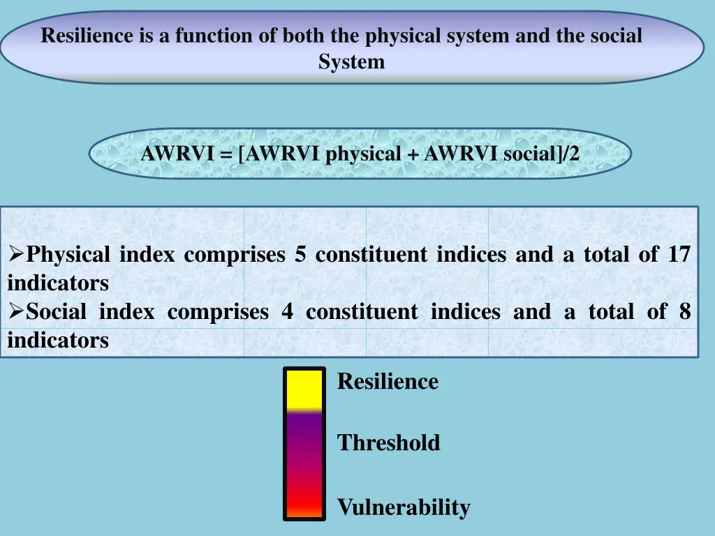 resilience is a function of both the physical