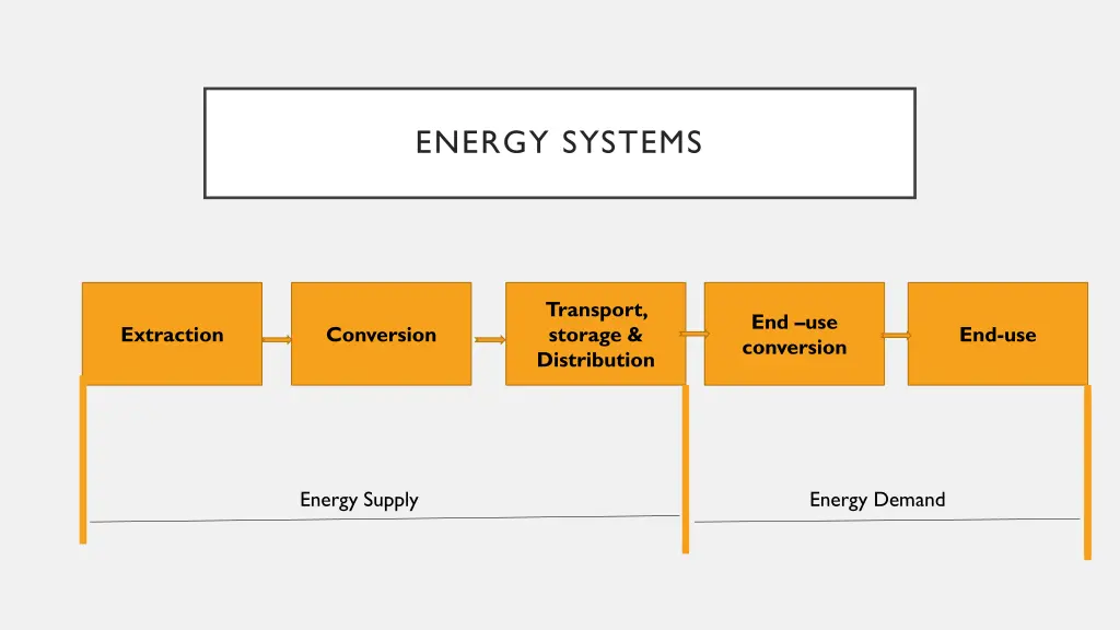 energy systems