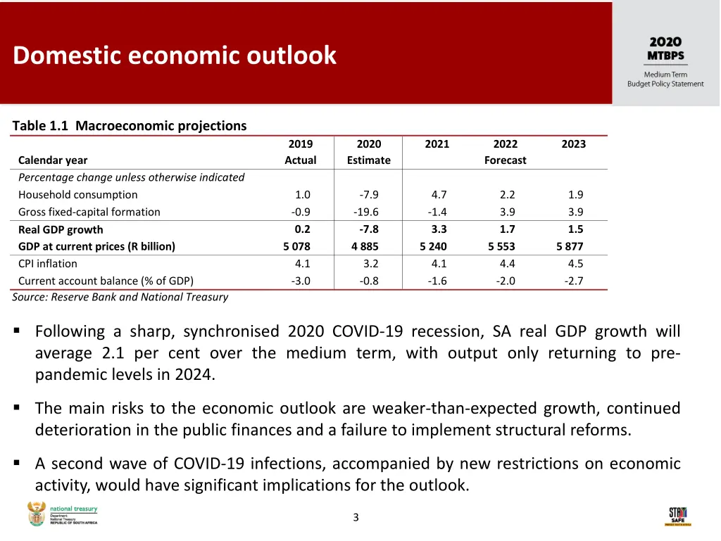 domestic economic outlook