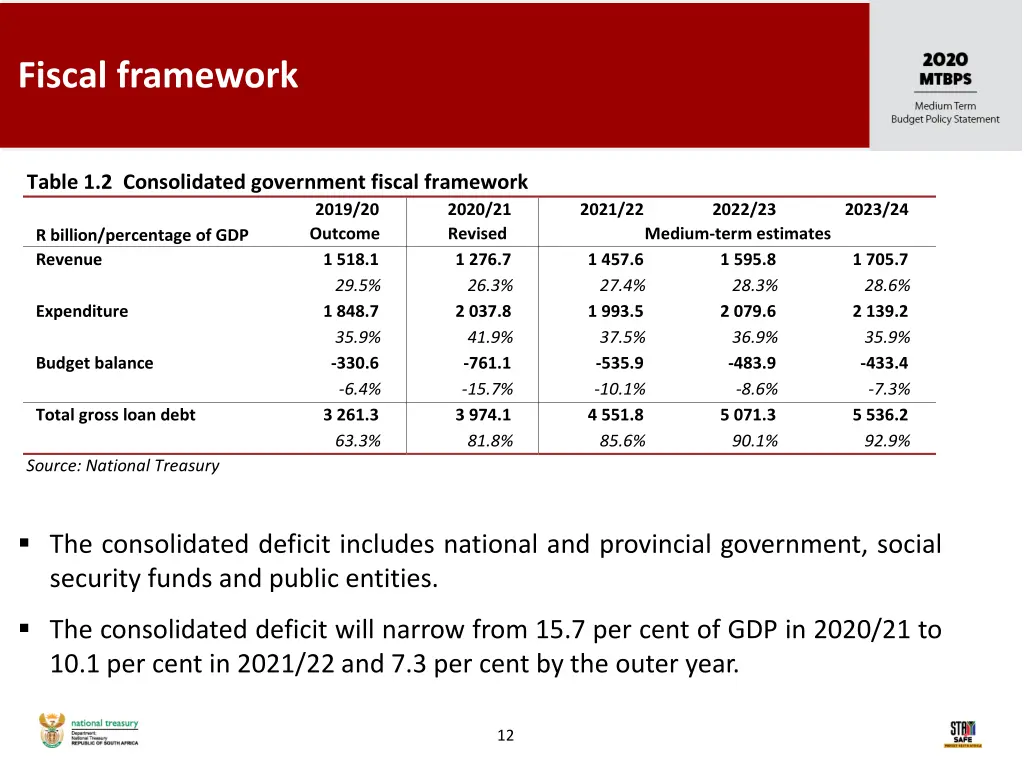 fiscal framework