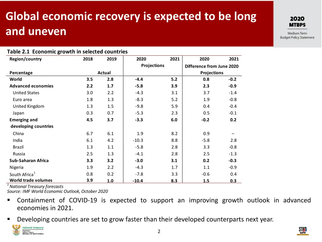 global economic recovery is expected to be long