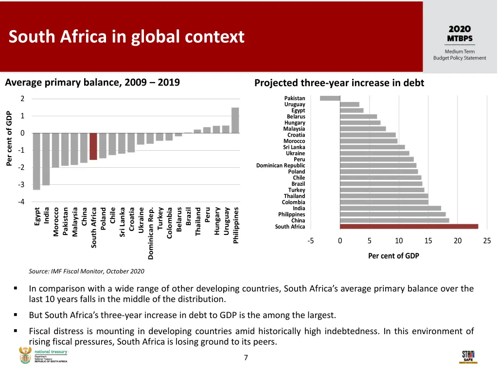 south africa in global context