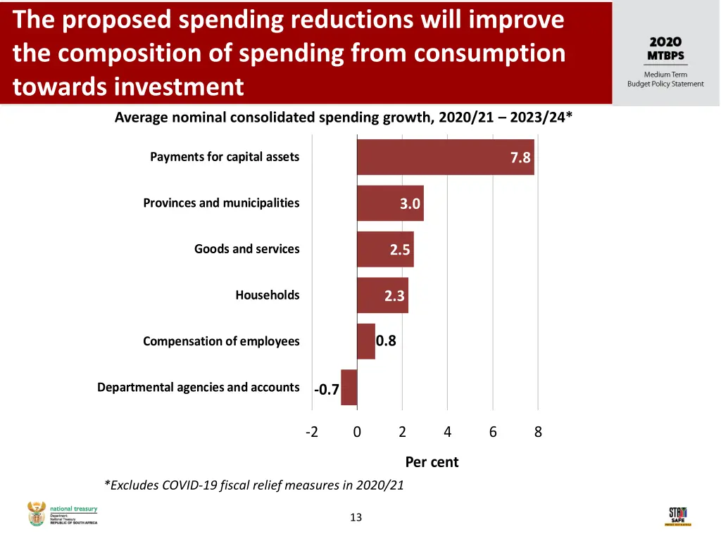 the proposed spending reductions will improve