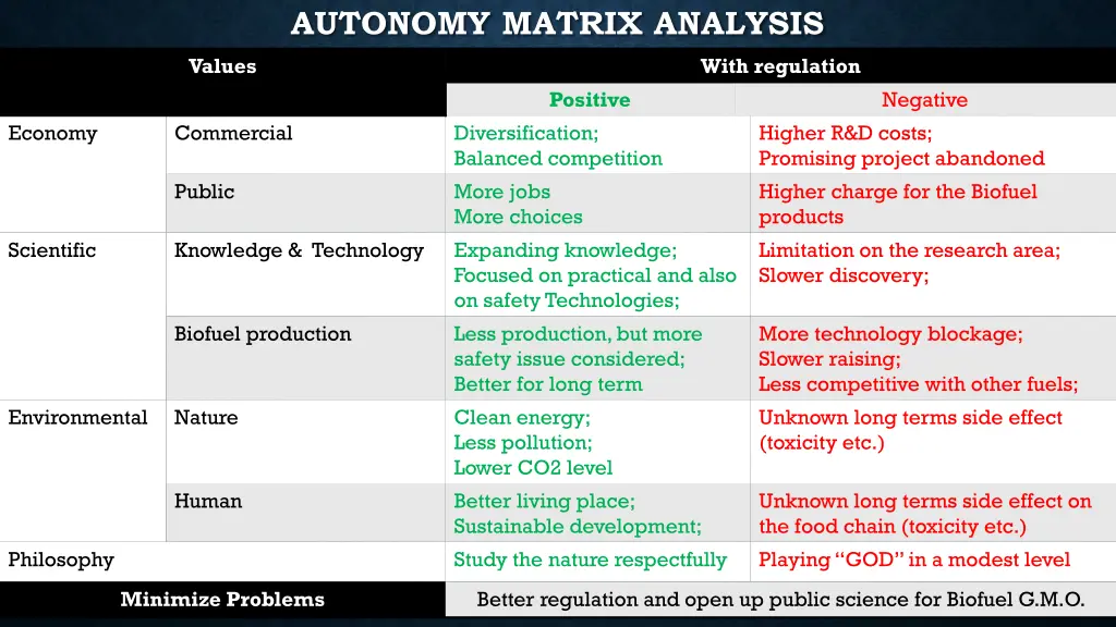 autonomy matrix analysis 1