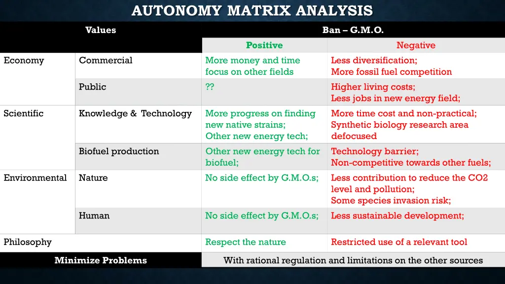 autonomy matrix analysis 2