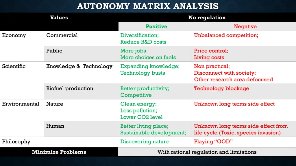 autonomy matrix analysis