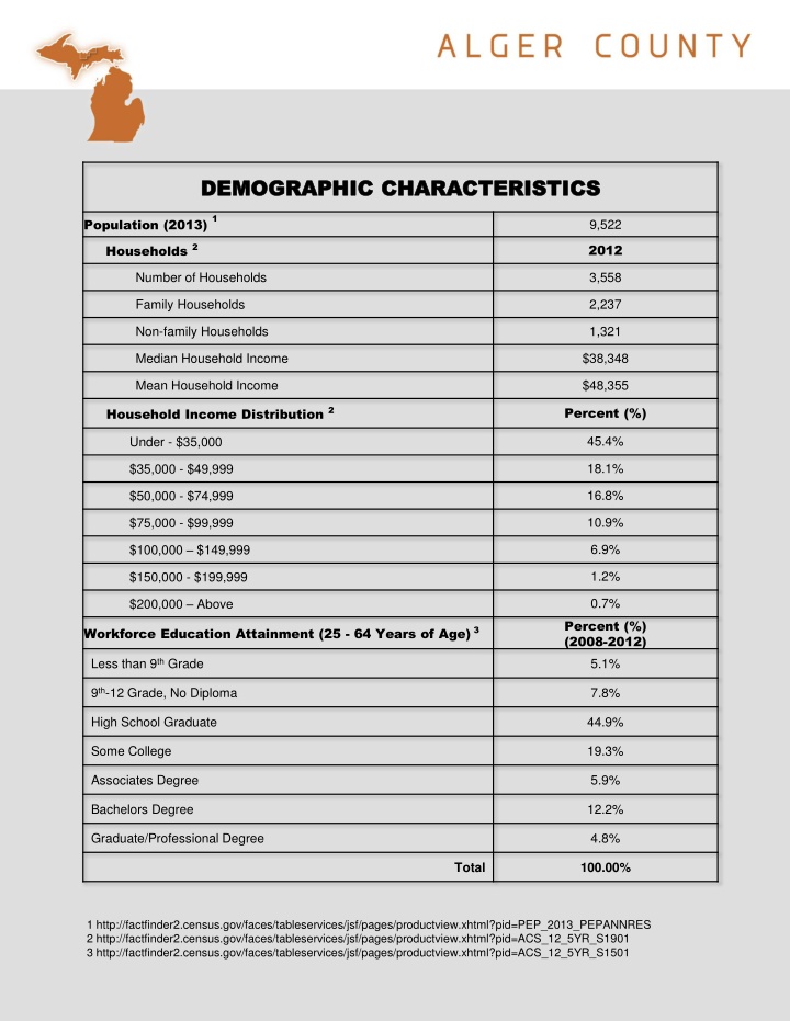 demographic characteristics demographic