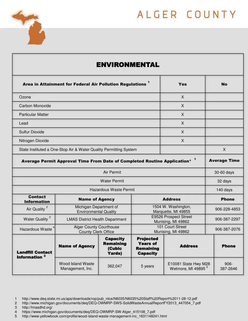 environmental environmental