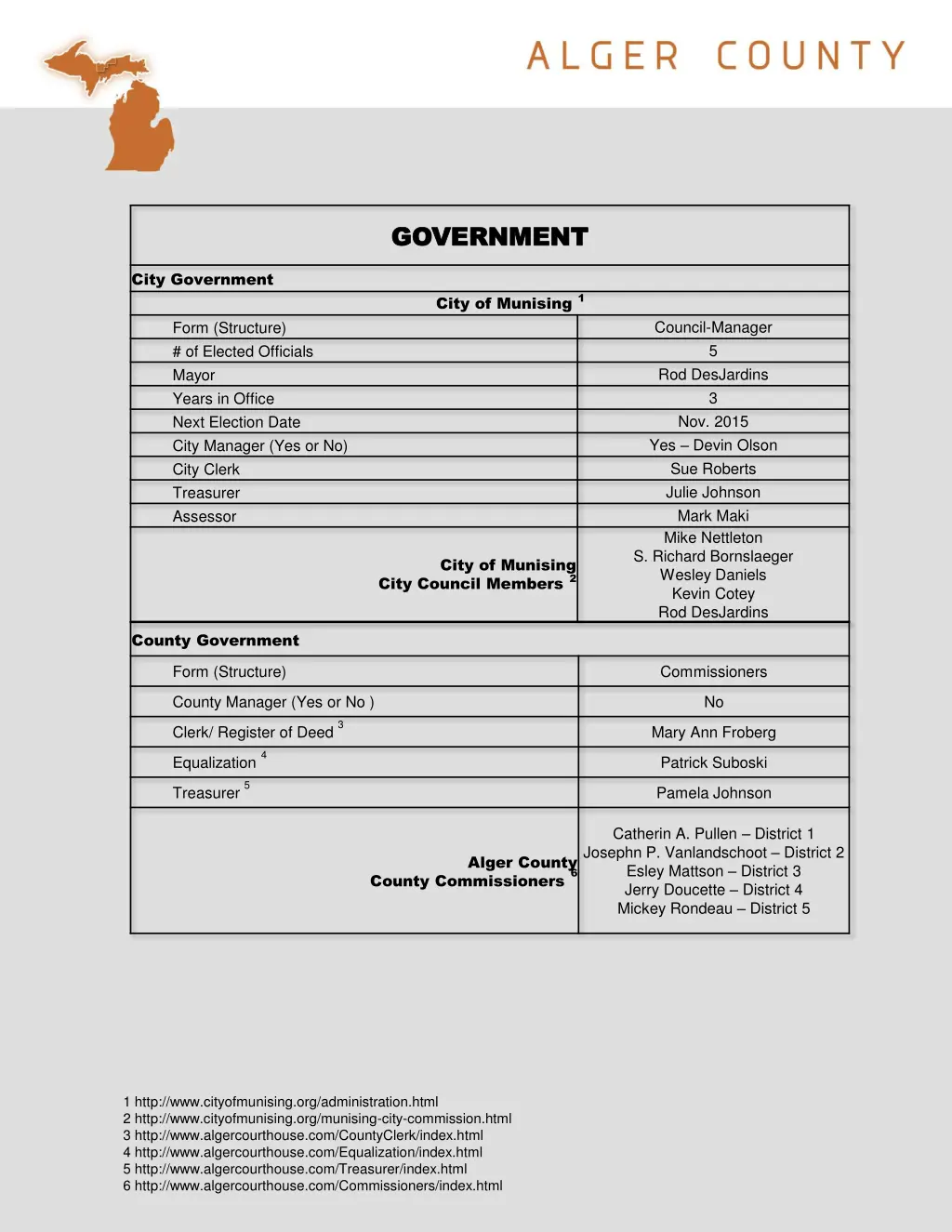 government government