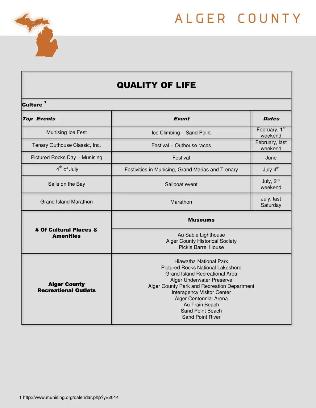 quality of life