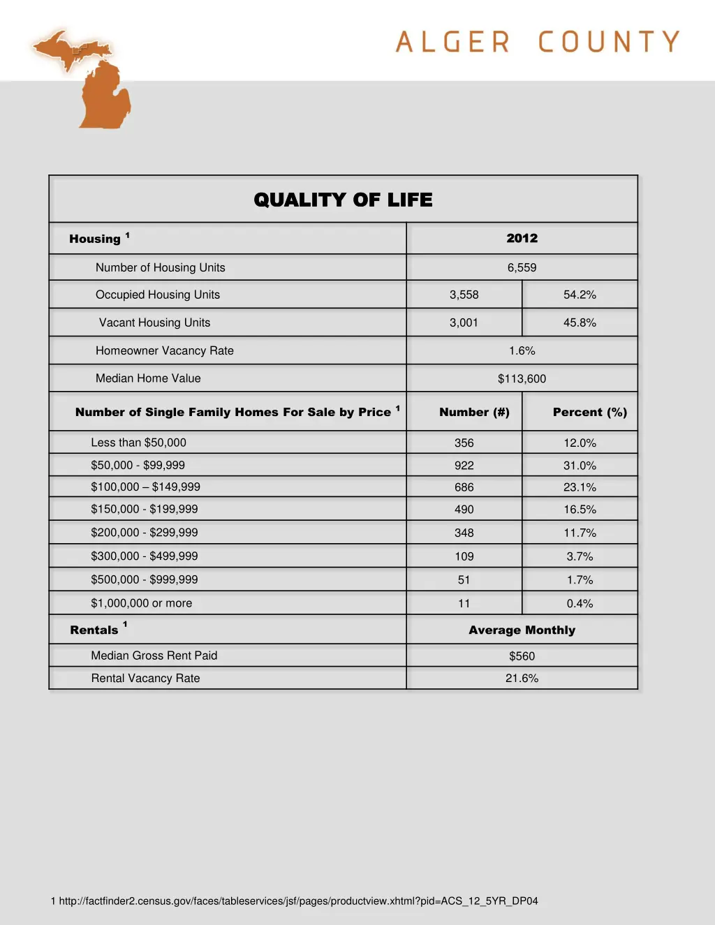 quality of life quality of life