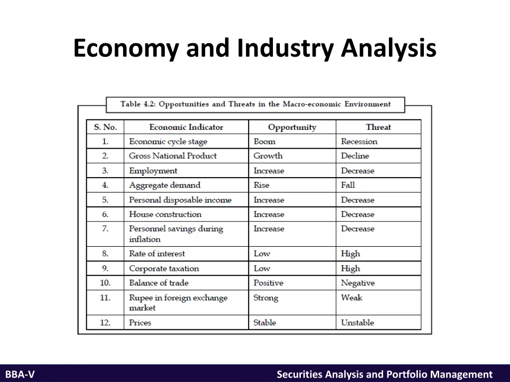 economy and industry analysis