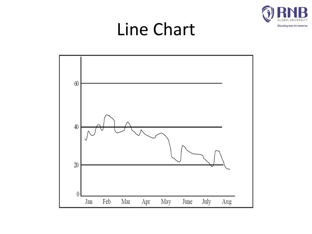 line chart