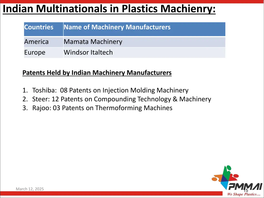 indian multinationals in plastics machienry
