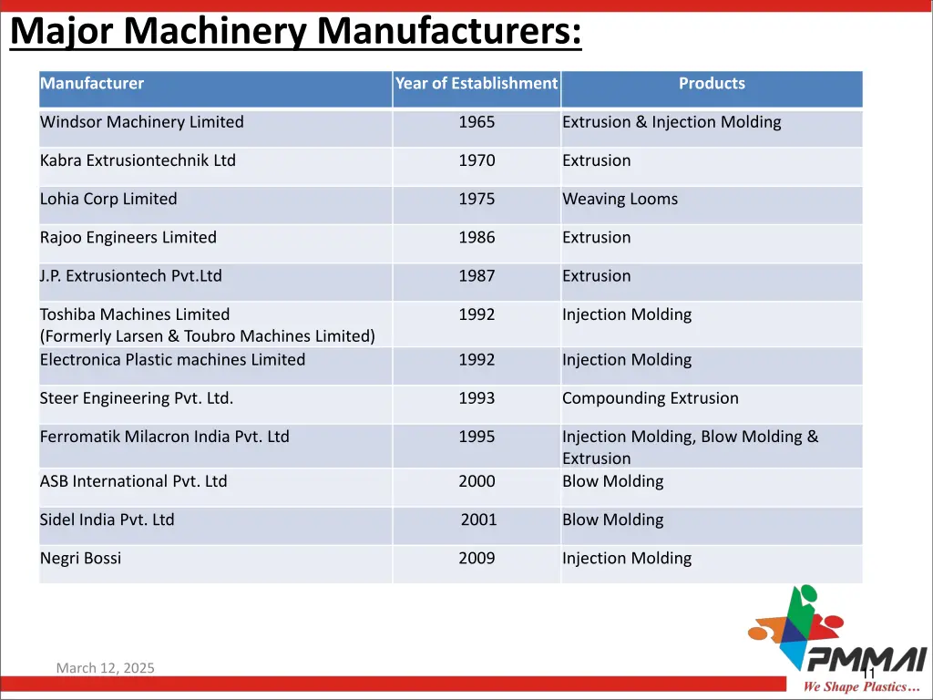 major machinery manufacturers