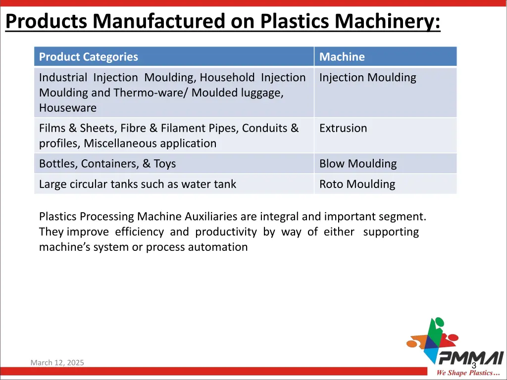products manufactured on plastics machinery