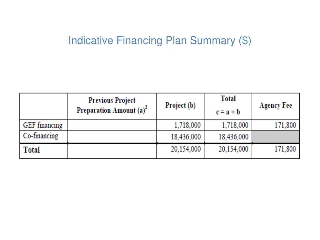 indicative financing plan summary