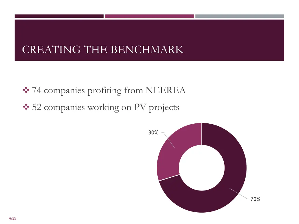 creating the benchmark