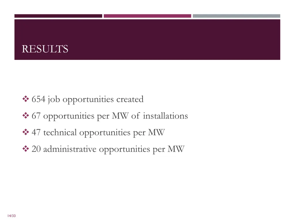 results