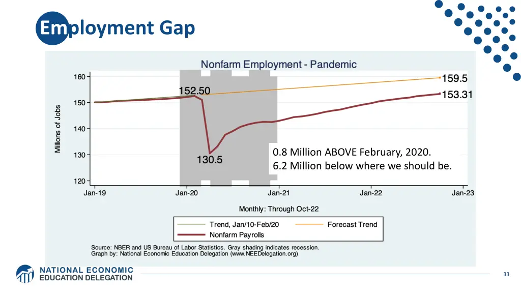 employment gap